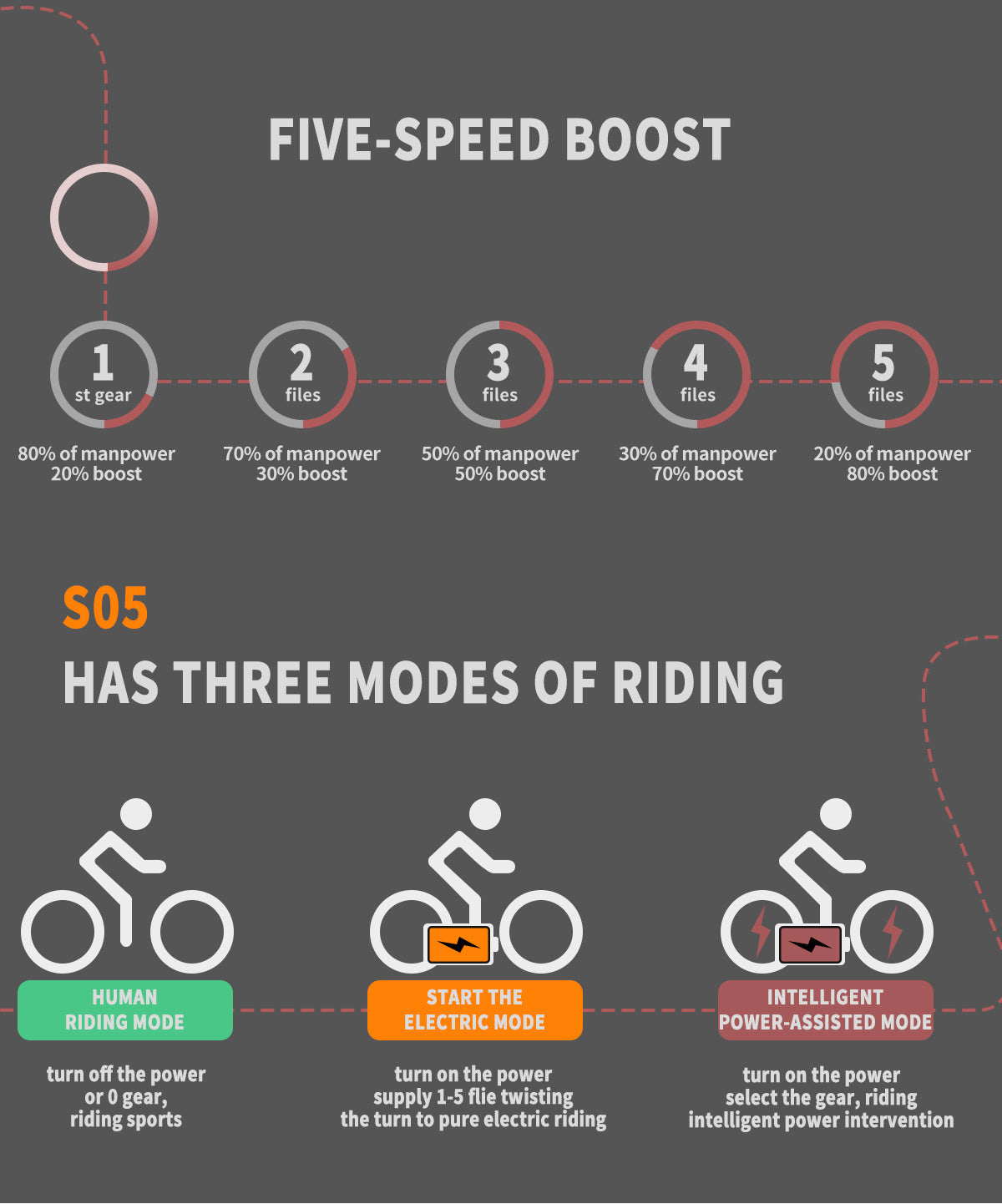 Ride Beyond Limits: 26" Electric Mountain Bike with 500W Motor & 48V Battery – Duvencioglu