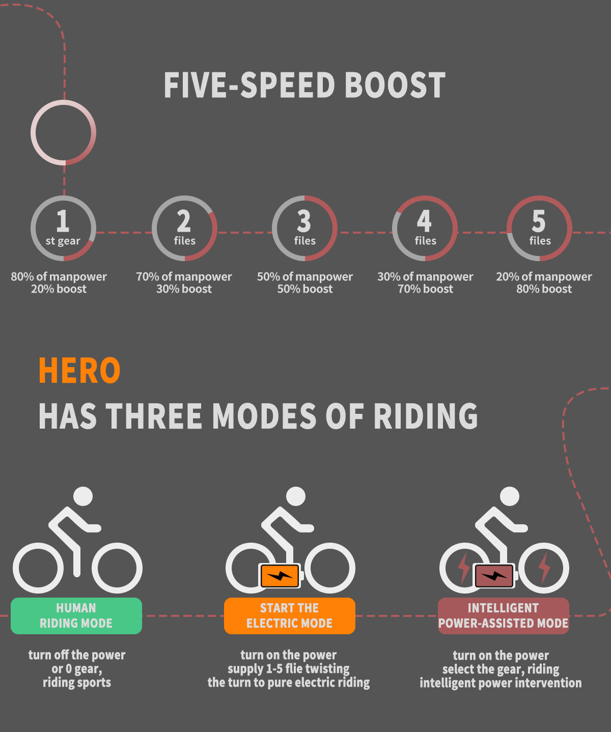 Conquer Any Trail: 26" Fat Tire Electric Bike with 1000W Motor & 52V Battery – Duvencioglu